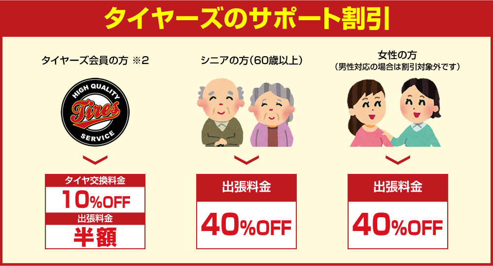 タイヤーズのサポート割引